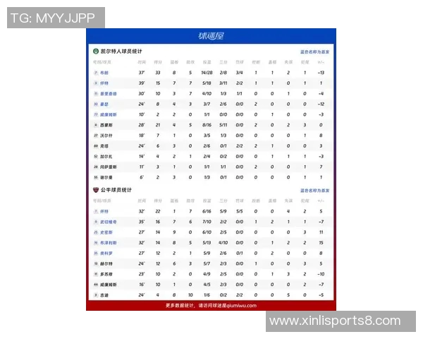 凯尔特人对公牛比赛前瞻及胜负预测分析详解